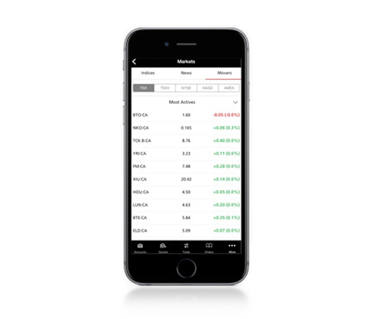 Download Scotia Itrade App For Mobile Now