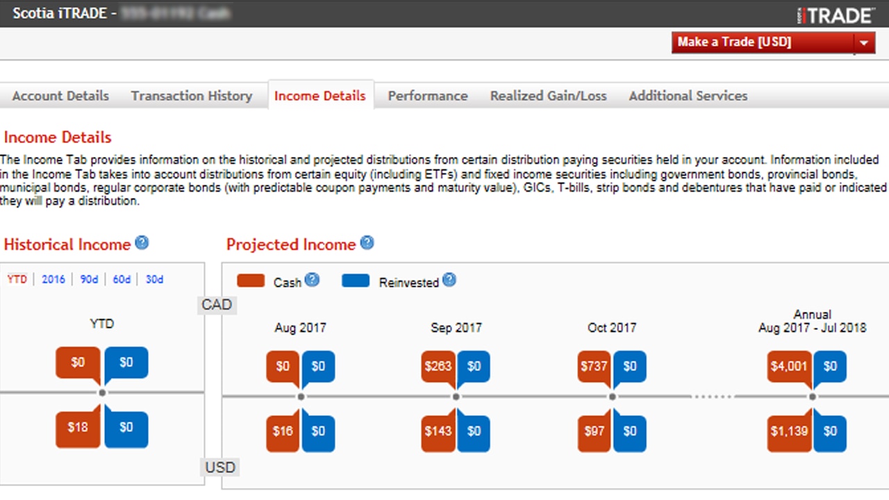 Scotiabank Organizational Chart