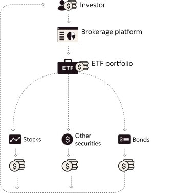 etf flow chart