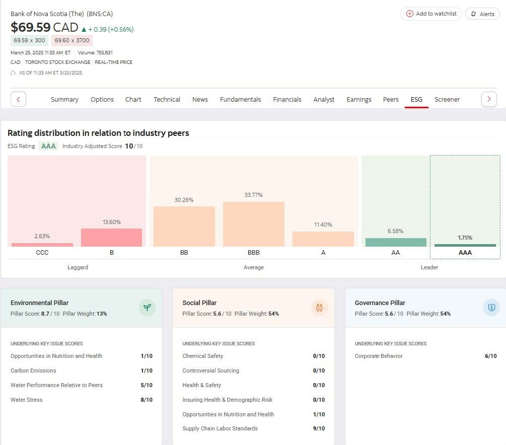 Scotiabank ESG rating