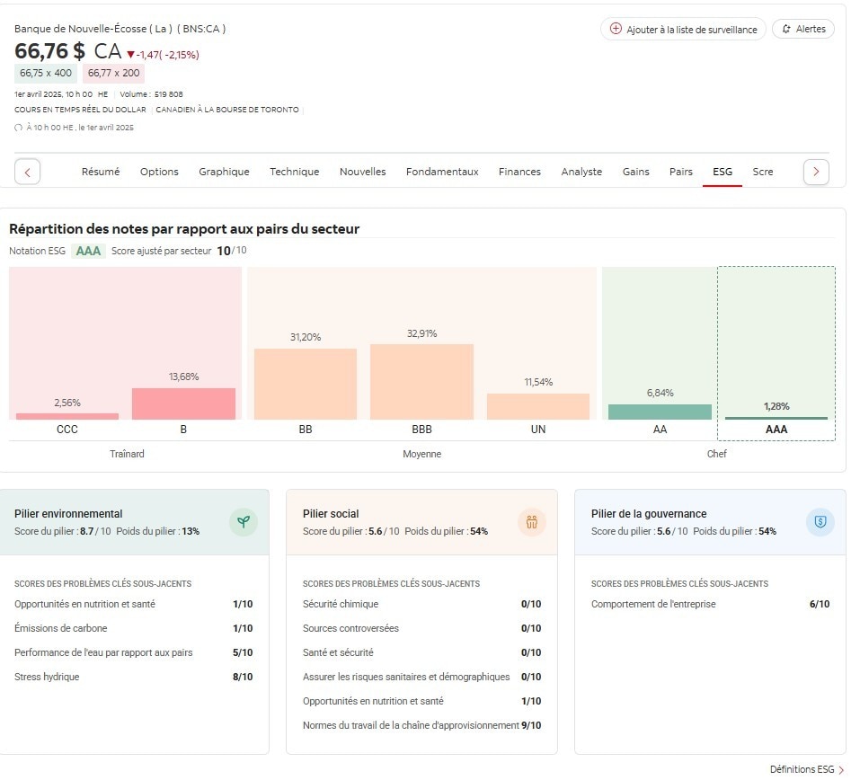 Scotiabank ESG rating