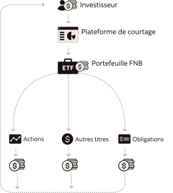 etf flow chart